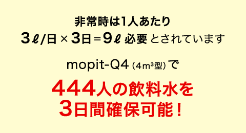 非常時は1人あたり3ℓ/日×3日=9ℓ必要とされています
mopit-Q4（4m³型）で444人の飲料水を3日間確保可能！